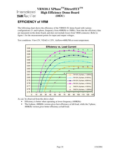 VRM10.1 XPhaseTM/DirectFETTM High Efficiency Demo Board ...