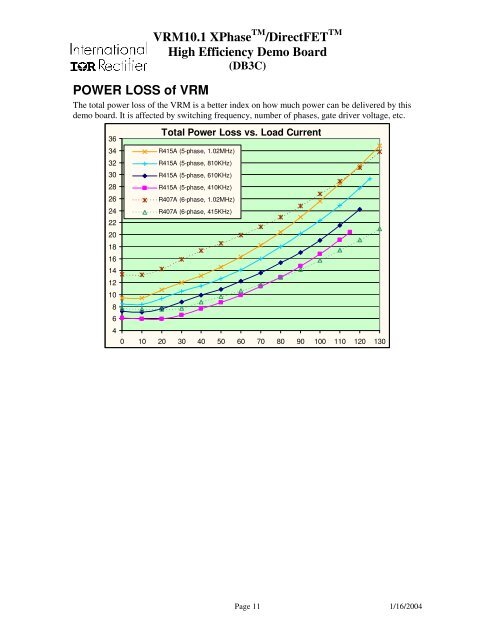 VRM10.1 XPhaseTM/DirectFETTM High Efficiency Demo Board ...