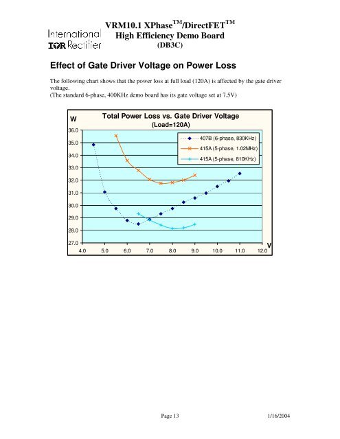 VRM10.1 XPhaseTM/DirectFETTM High Efficiency Demo Board ...