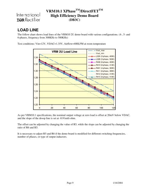 VRM10.1 XPhaseTM/DirectFETTM High Efficiency Demo Board ...