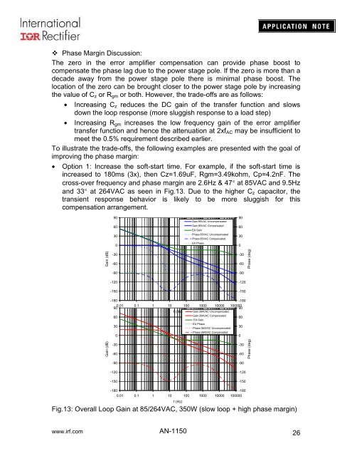 Application Note AN-1150 - International Rectifier