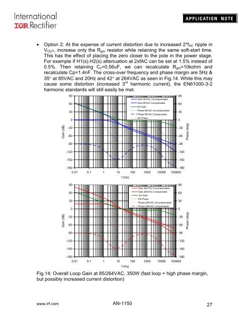 Application Note AN-1150 - International Rectifier