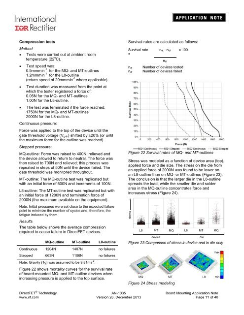 Application Note AN-1035 - International Rectifier