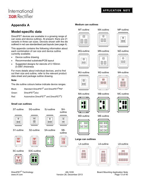 Application Note AN-1035 - International Rectifier