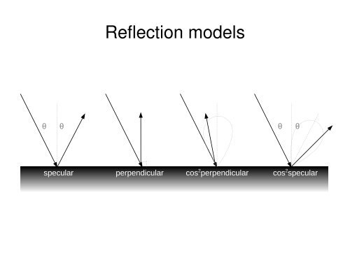 Dynamics of solar wind protons reflected by the Moon