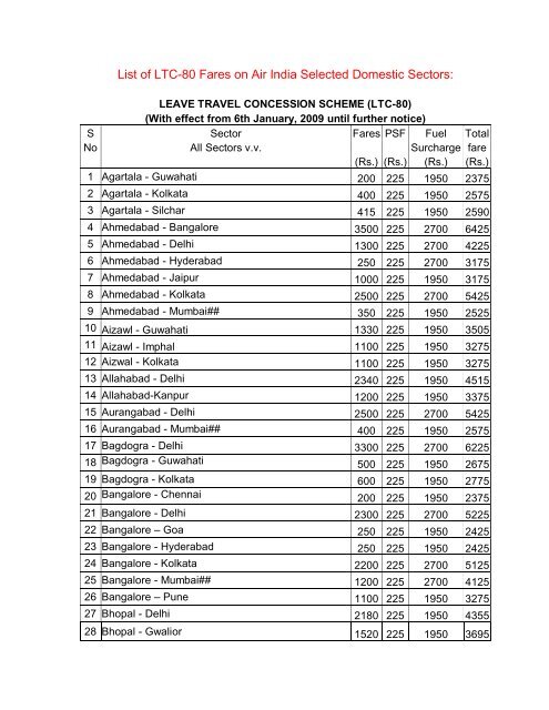 Air India Ltc 80 Fare Chart