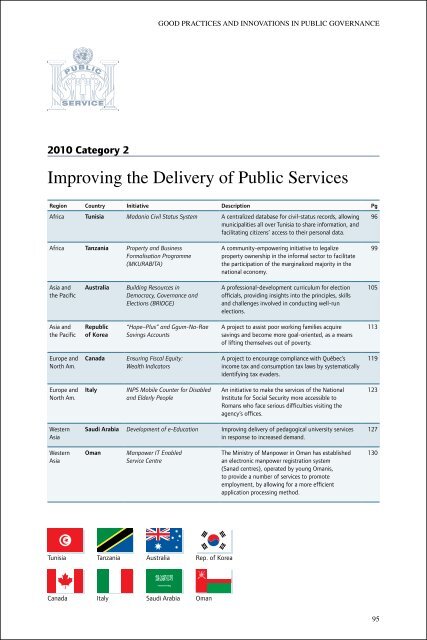 Good Practices and Innovations in Public Governance 2003-2011