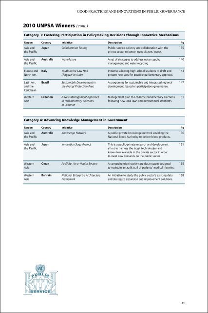 Good Practices and Innovations in Public Governance 2003-2011