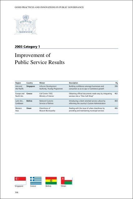 Good Practices and Innovations in Public Governance 2003-2011