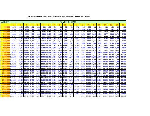 Emi Chart