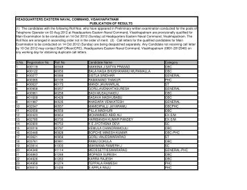 S.No. Registration No Roll No Candidate Name Category 1 400119 ...