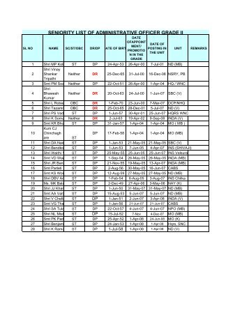 SENIORITY LIST OF ADMINISTRATIVE OFFICER GRADE II