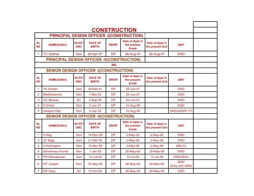 Seniority List of CDM, JDO, and PDO