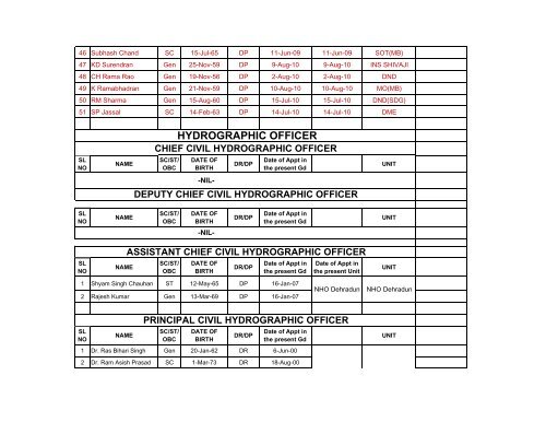 Seniority List of CDM, JDO, and PDO