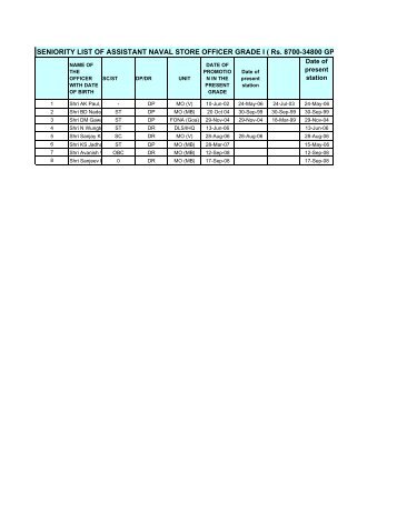 SENIORITY LIST OF ASSISTANT NAVAL STORE OFFICER GRADE I