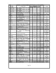 TRAINING CALENDAR OF IRIEEN FOR 2012-2013 (As on dated ...