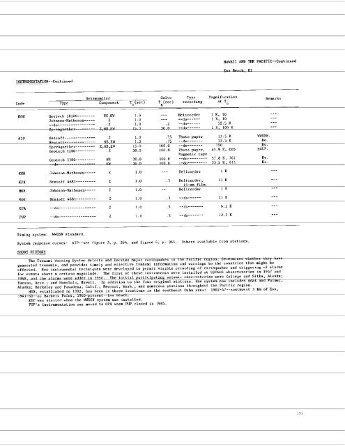 USGS Professonal Paper 1096 - IRIS