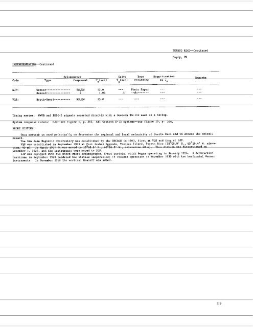 USGS Professonal Paper 1096 - IRIS