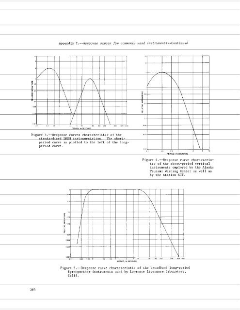 USGS Professonal Paper 1096 - IRIS