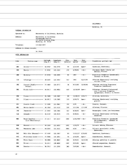 USGS Professonal Paper 1096 - IRIS