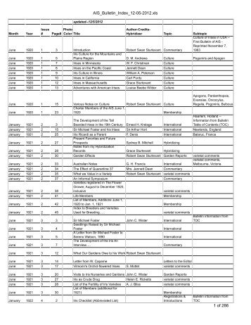 AIS Bulletin Index (PDF) - American Iris Society