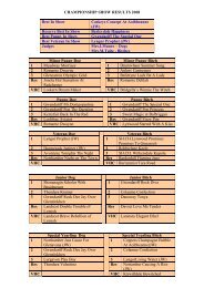 CHAMPIONSHIP SHOW RESULTS 2008.pdf