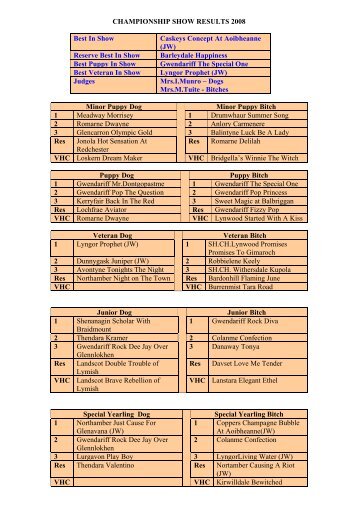 CHAMPIONSHIP SHOW RESULTS 2008.pdf