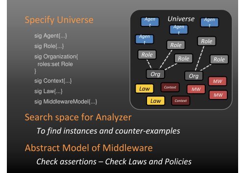 A Middleware Model in Alloy A Middleware Model in Alloy - IRIT