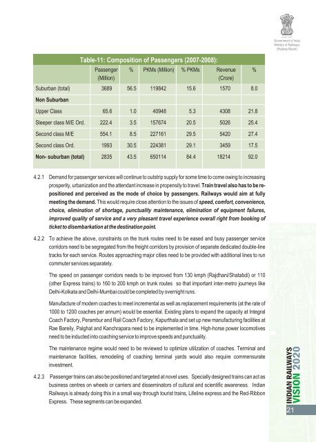 Vision 2020 - Transportation Research Group of India