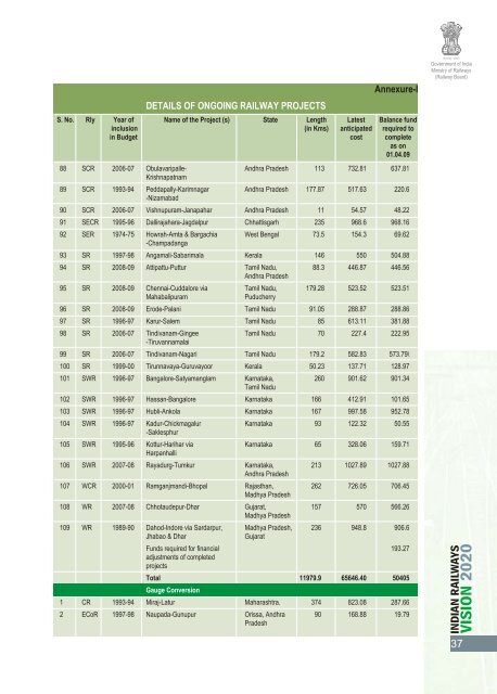 Vision 2020 - Transportation Research Group of India