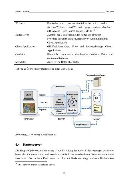 WebGIS Raum+ - Institut fÃ¼r Raum - ETH ZÃ¼rich