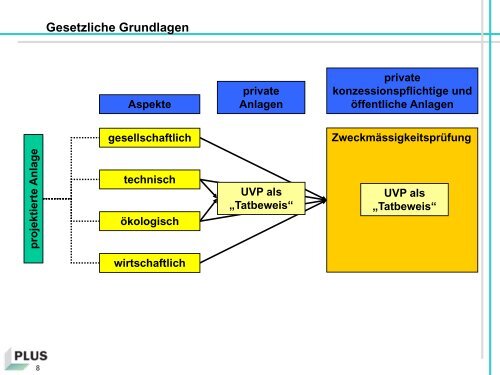 Umweltverträglichkeitsprüfung UVP