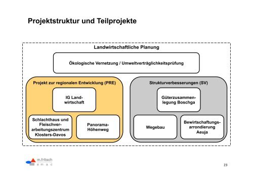 Landmanagement!