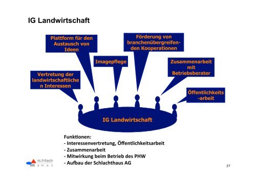 Landmanagement!