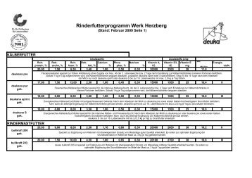 Rinderfutterprogramm Werk Herzberg - deuka Deutsche ...