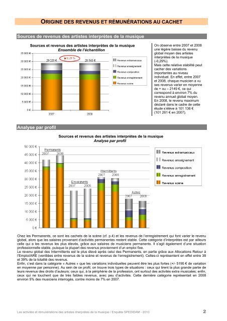 Les activitÃ©s et rÃ©munÃ©rations des artistes interprÃ¨tes de la ... - Irma