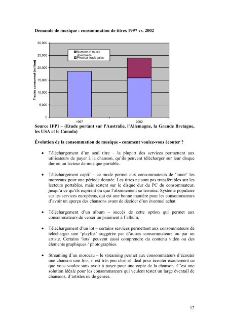 RAPPORT DE L'IFPI SUR LA MUSIQUE EN LIGNE - Irma