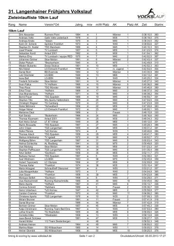 Gesamtergebnisliste 10 KM - ironuwe.de