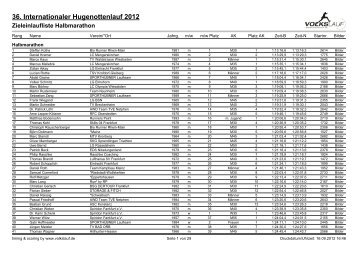 36. Internationaler Hugenottenlauf 2012 - ironuwe.de