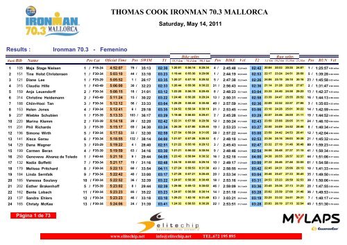 THOMAS COOK IRONMAN 70.3 MALLORCA