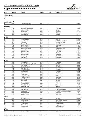 Ergebnisliste AK 10 km Lauf