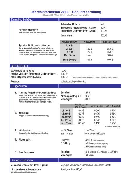 Jahresinformation 2012 - Fliegergruppe Heubach ev