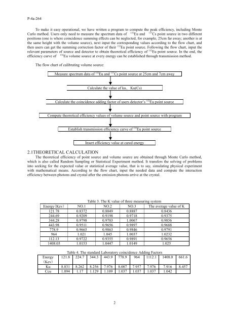 Efficiency Calibration of HPGe Gamma Spectrometry of LAN system