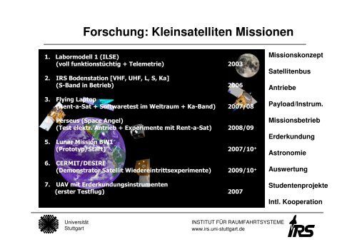 Flying Laptop - IRS - Universität Stuttgart