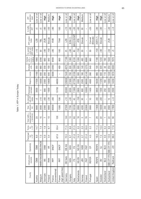 Proceedings 2002/2003 - IRSE