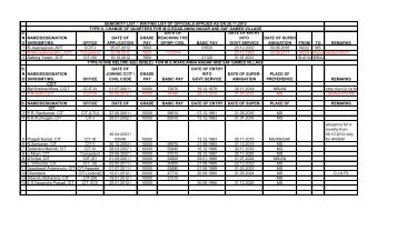 civil basic pay date of - (IRS) Officers Online