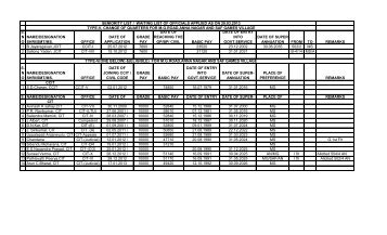 Waiting List - (IRS) Officers Online