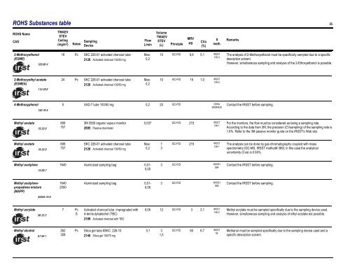 Sampling Guide for Air Contaminants in the Workplace - Irsst