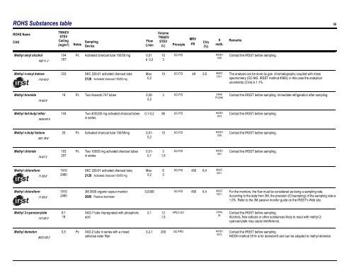 Sampling Guide for Air Contaminants in the Workplace - Irsst