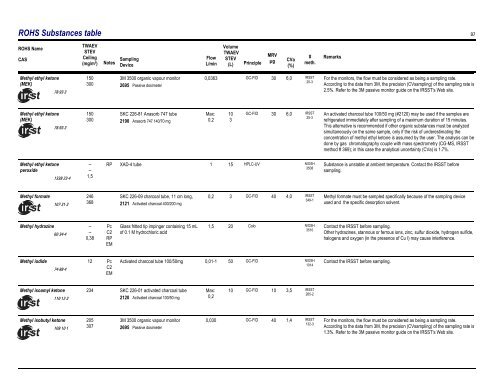 Sampling Guide for Air Contaminants in the Workplace - Irsst